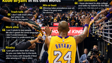 Kobe Quotes
